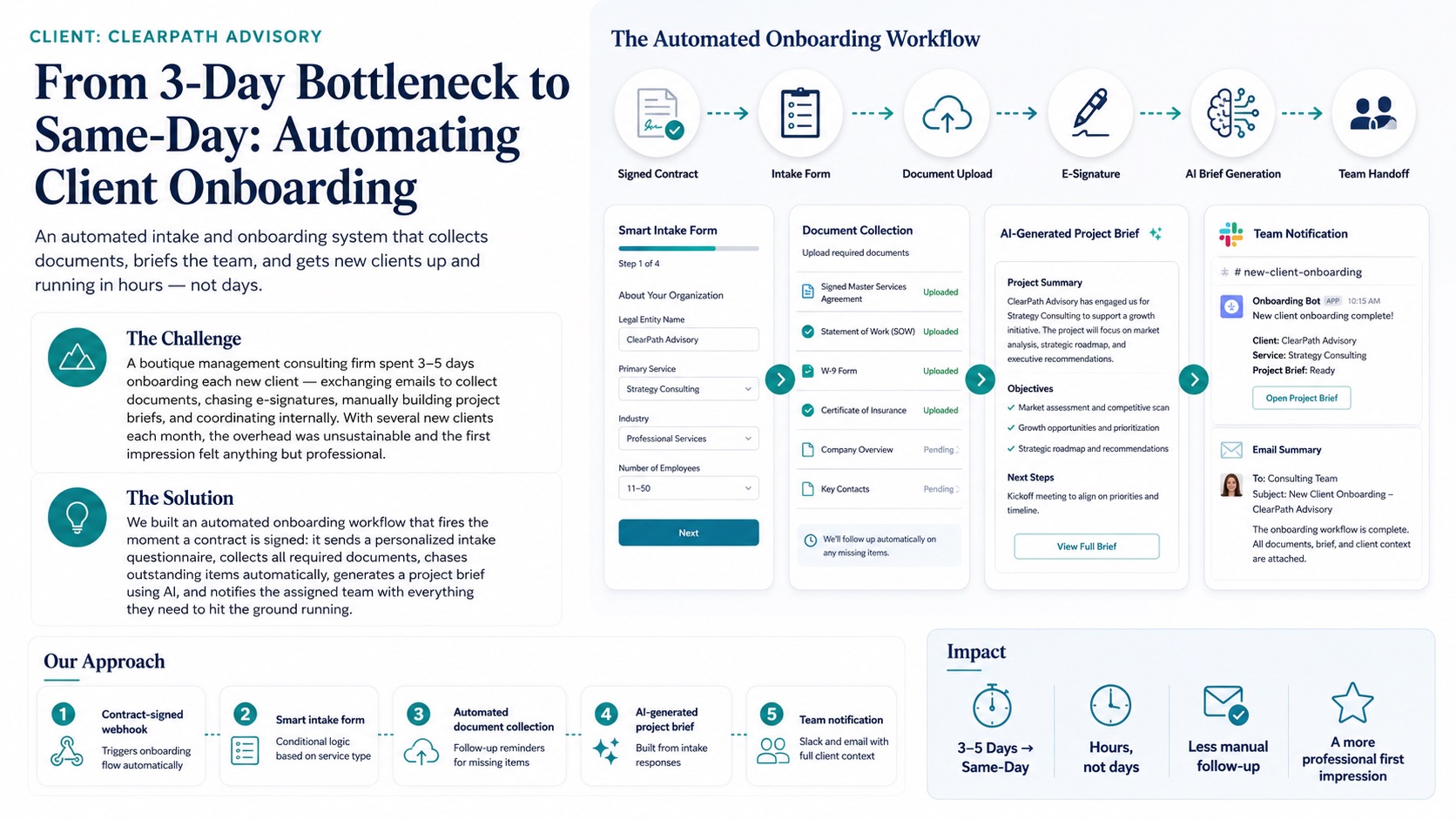 From 3-Day Bottleneck to Same-Day: Automating Client Onboarding
