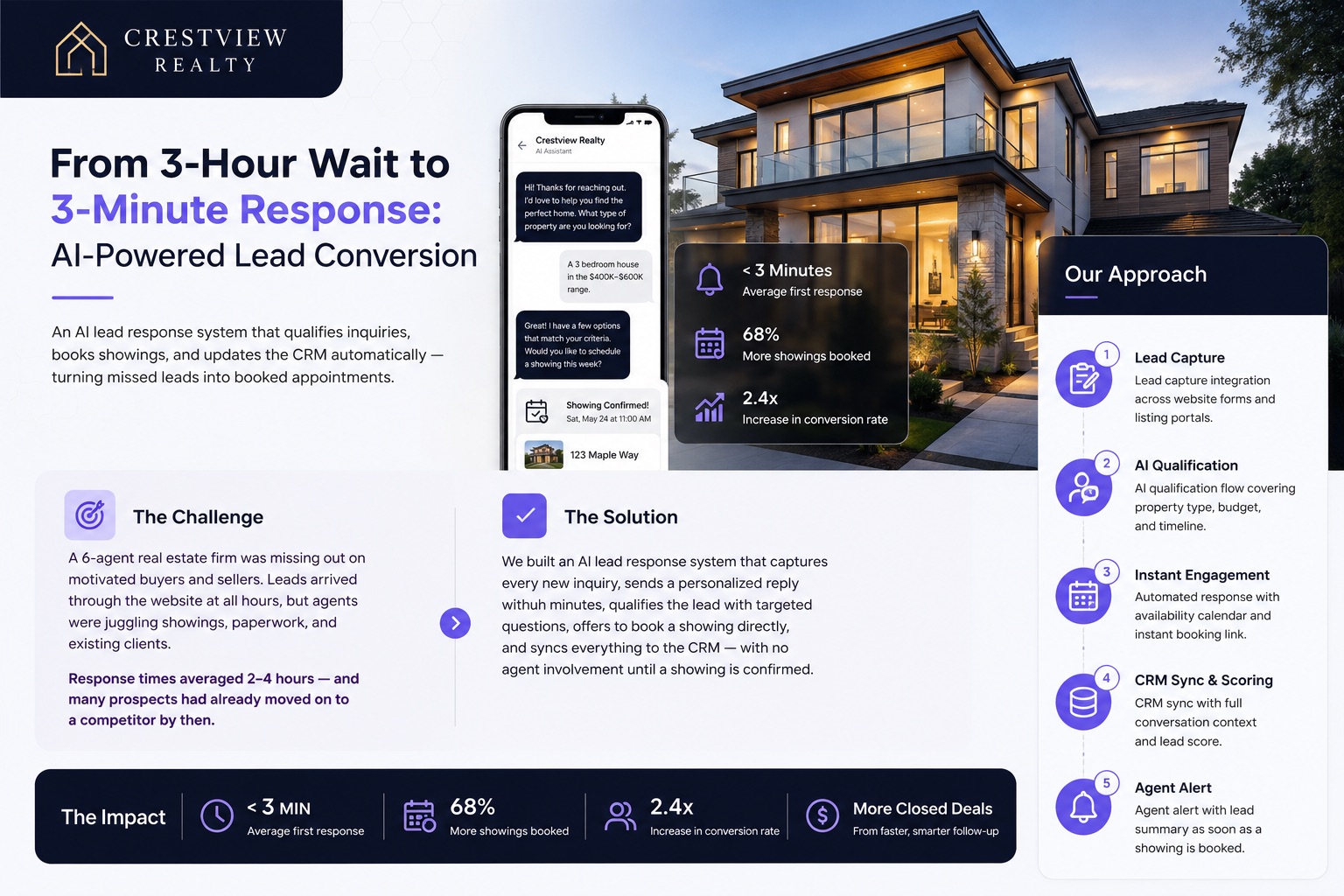 From 3-Hour Wait to 3-Minute Response: AI-Powered Lead Conversion